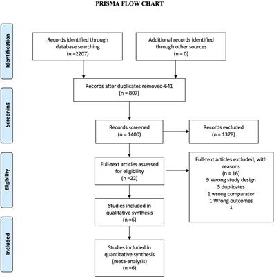 The safety and efficacy of balloon-expandable versus self-expanding trans-catheter aortic valve replacement in high-risk patients with severe symptomatic aortic stenosis